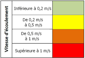 Inondations : l’État a exagéré les risques (jurisprudence cabinet)